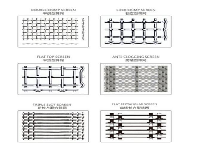 Màn hình lưới thép dây kim loại có độ bền cao và thép có độ bền cao 1